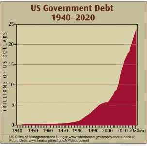 wealth_us-gov-debt-1940-2020.webp