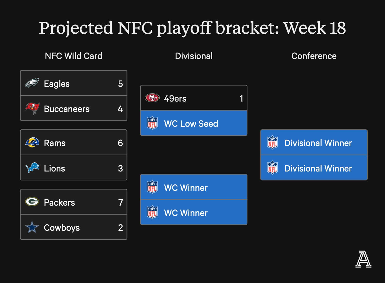 NFCBracket_W18%402x.jpeg