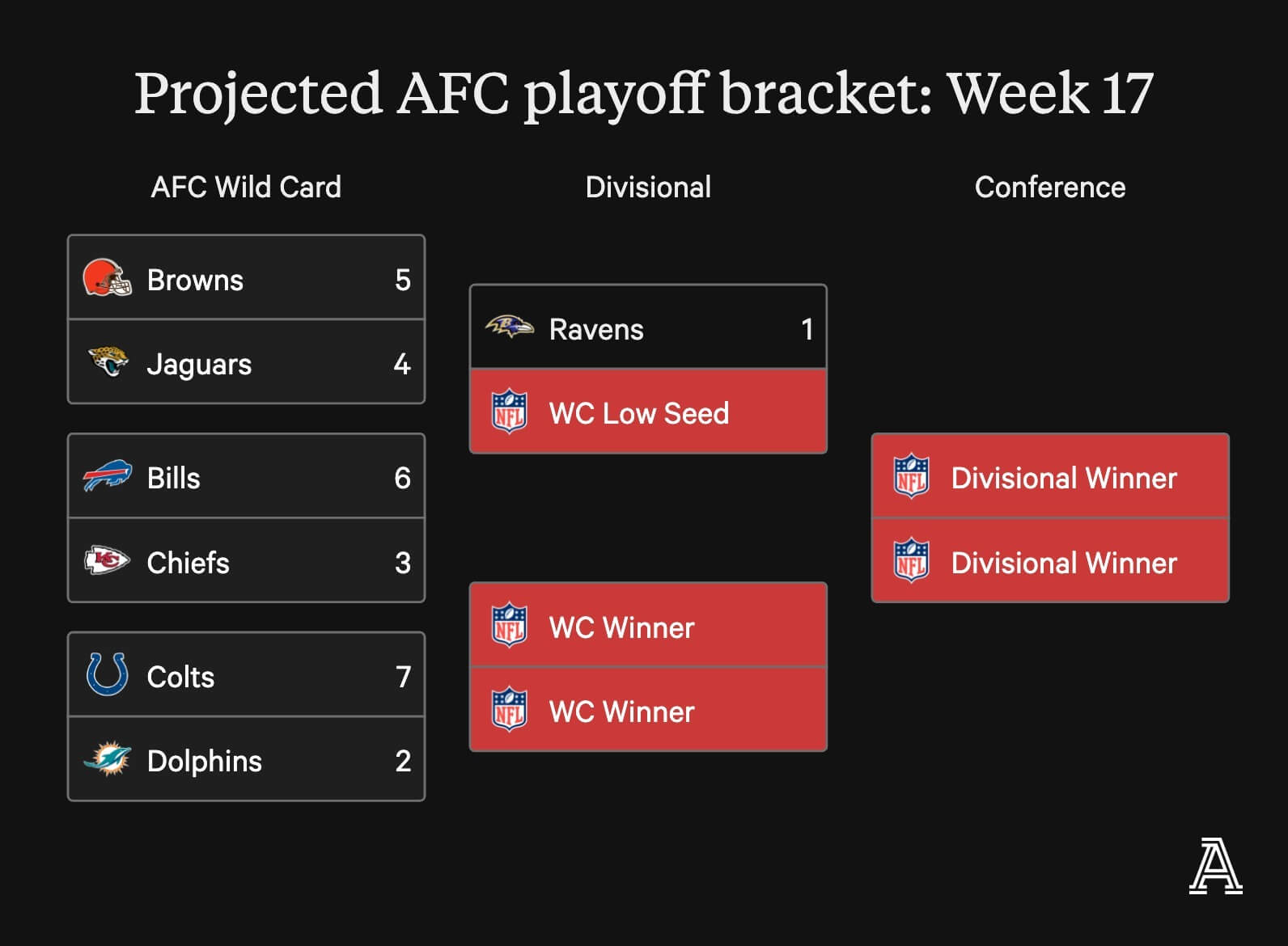 AFCBracket_W17%402x.jpeg