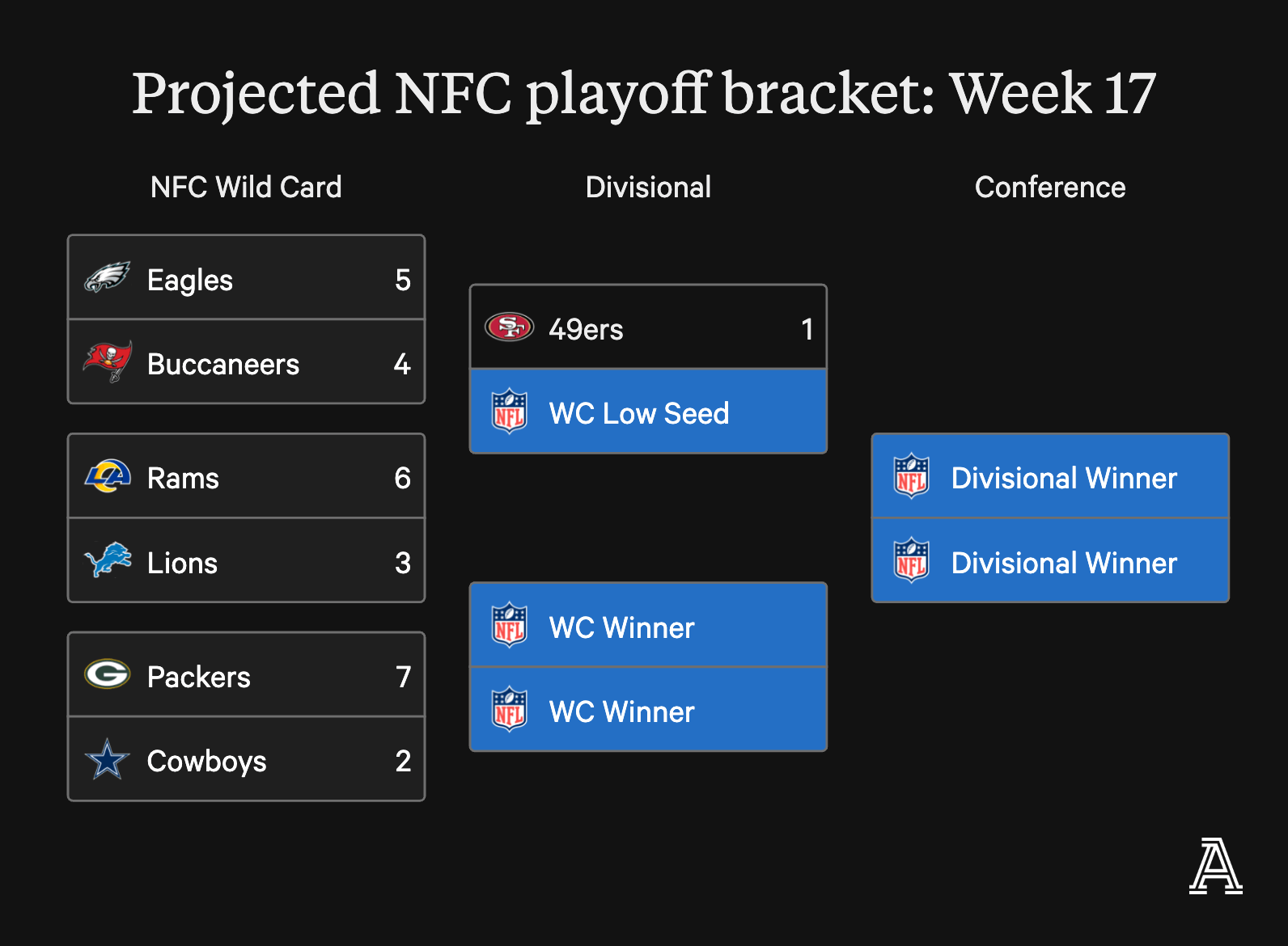 NFCBracket_W17_Packers%402x.png