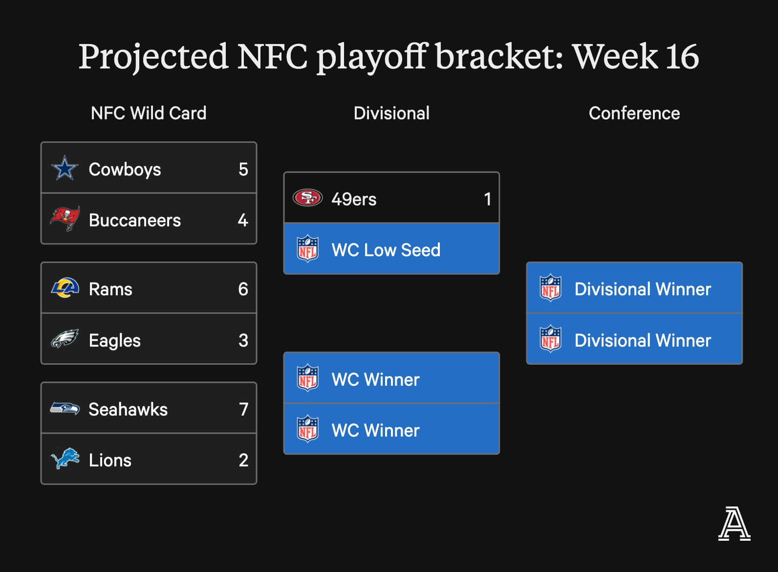 NFCBracket_W16%402x.jpeg