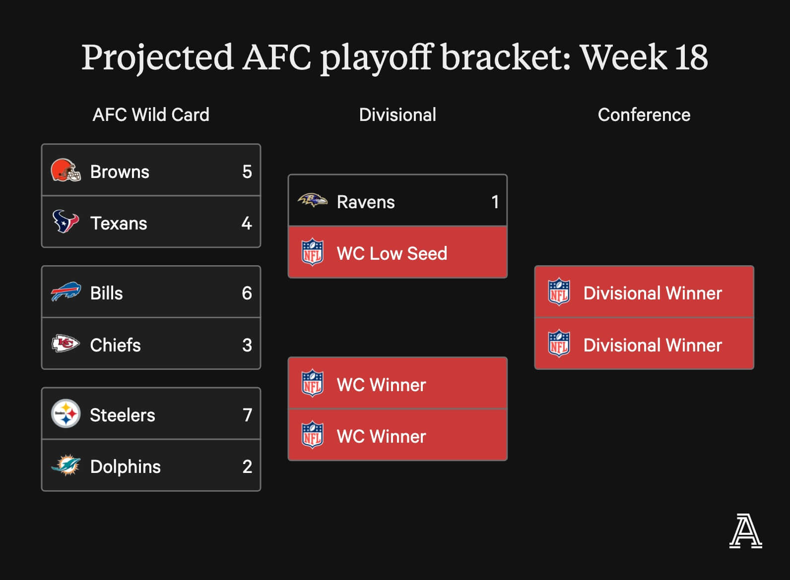 AFCBracket_W18%402x.jpeg