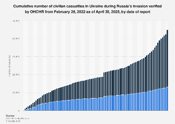 www.statista.com