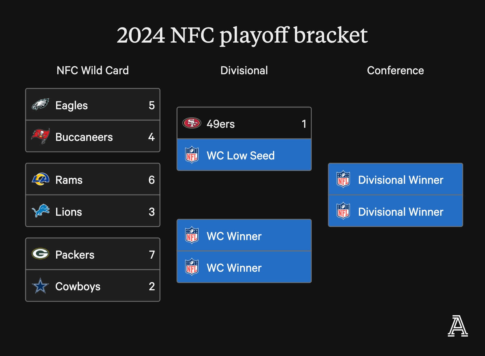 NFCBracket_W18%402x-2-1.jpeg