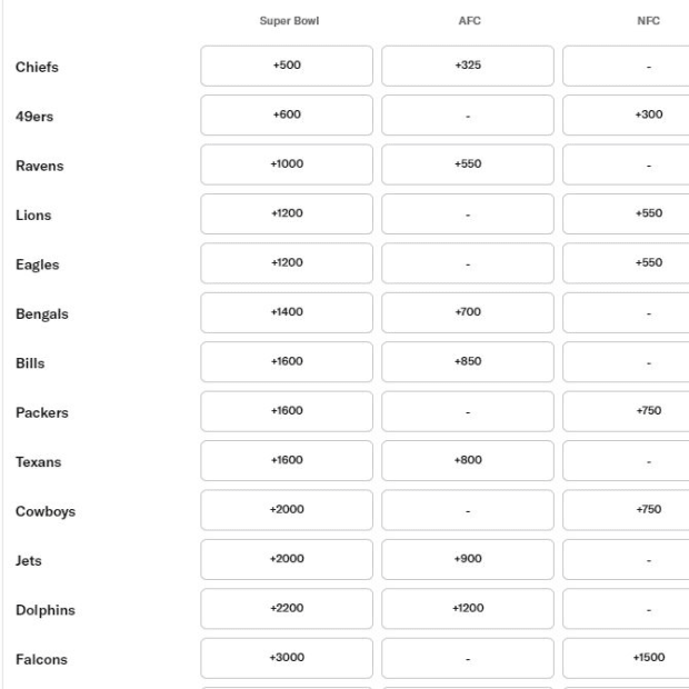 Odds from MGM Odds from MGM